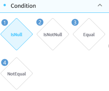 Condition