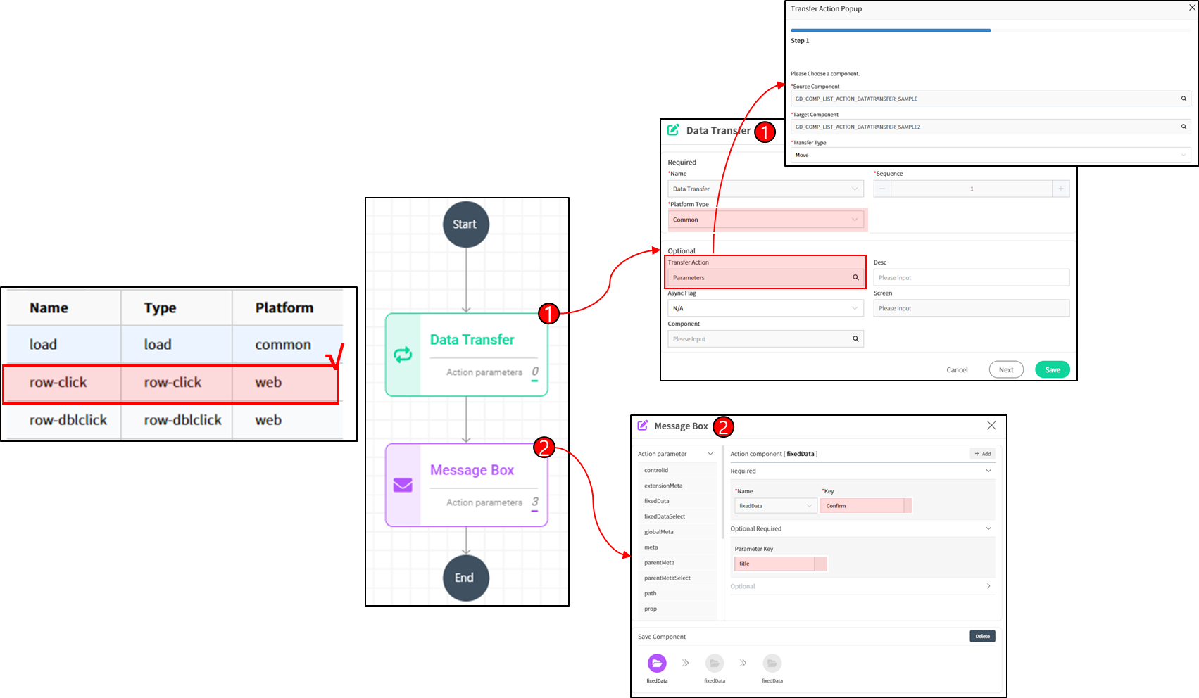 Data Transfer1