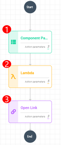 OpenLink Action Screen