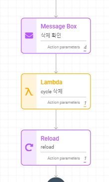 Figure 1. Reload