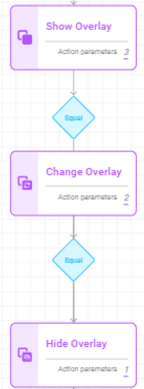 ShowOverlay Action Screen